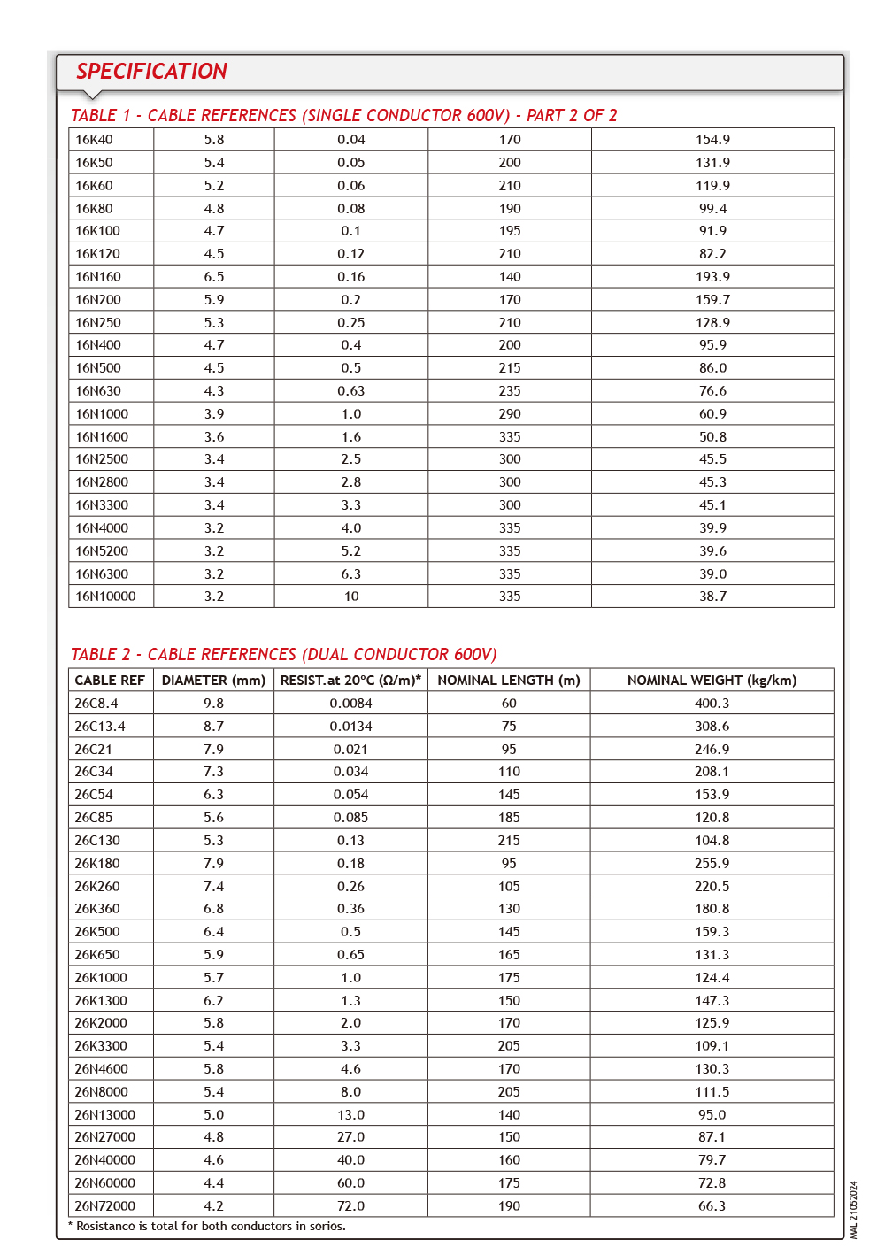 MAL-Data-Sheet-3.jpg