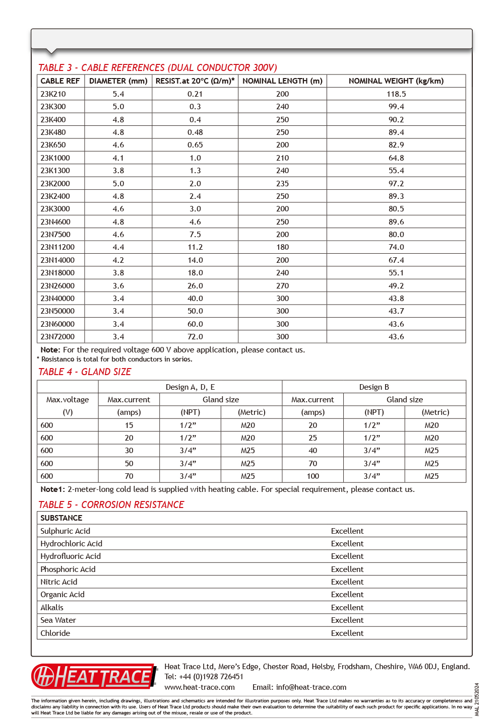 MAL-Data-Sheet-4.jpg